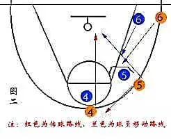哪里可以找到适合青少年的篮球季前赛训练营_0